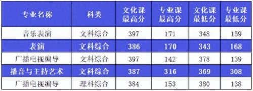 西安艺考传媒排名前十(西安十大艺考机构)插图15