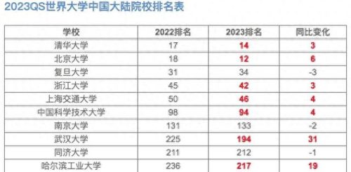 我国大学美国排名前十(美国油画专业大学排名)插图2