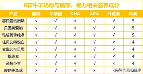 牛奶粉十大品牌排行榜强(奶粉排行榜前十的)插图6