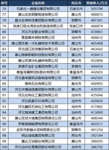 承德十大公司排行榜(承德门窗十大品牌)插图5