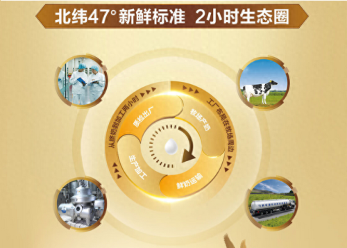 国产奶粉质量排名(国产十大放心奶粉排名君乐宝)插图6