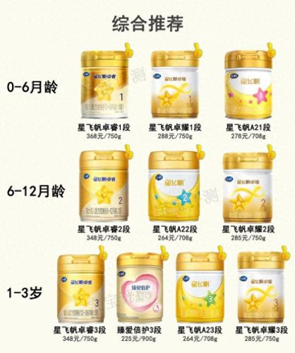 国产奶粉质量排名(国产十大放心奶粉排名君乐宝)插图2