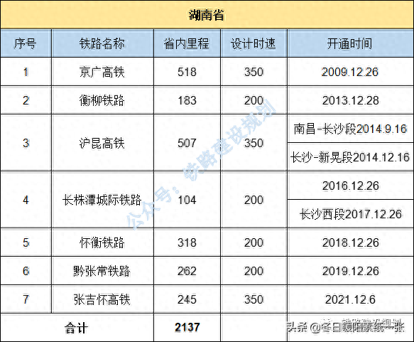 中国铁路地图各省排名前十(金华雅畈铁路货场地图)插图7