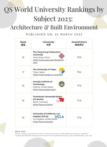 美国建筑专业博士排名前十(美国十大标志性建筑)插图3