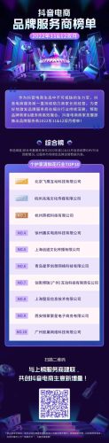 抖音年货节十大品牌排行榜(抖音官方年货礼盒)插图1