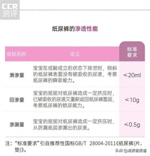 婴儿拉拉裤十大排行榜(宝宝拉拉裤十大排名)插图1