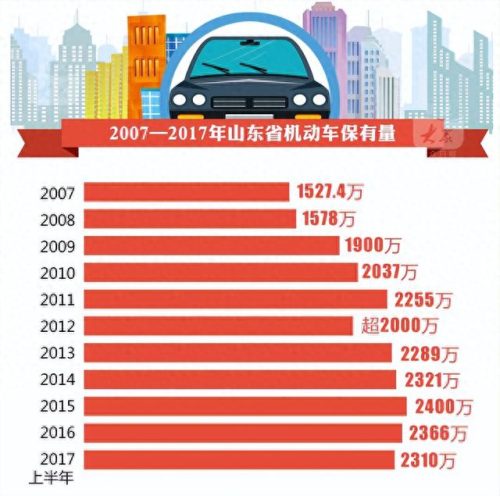 山东高速公路车辆排名前十(山东高速哪条最好跑)插图