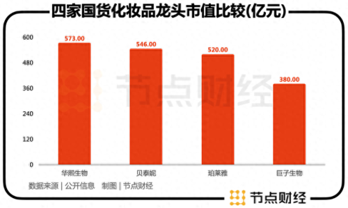 中国化妆品品牌(化妆品品牌排名)插图1