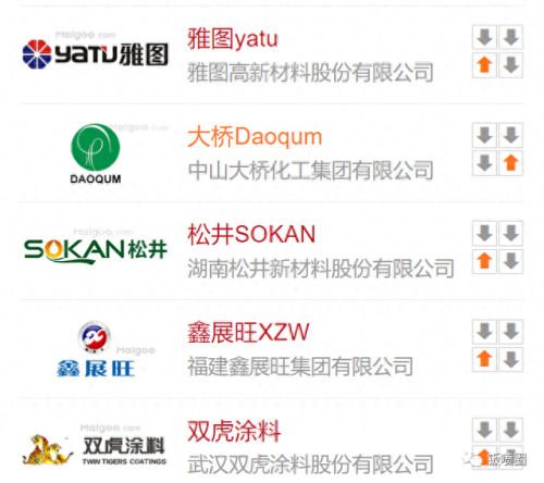 汽车空调十大排行榜(汽车空调品牌排行榜前十名有哪些)插图12