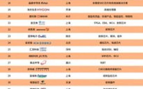 国际加工中心十大排行榜(进口加工中心有哪几种)
