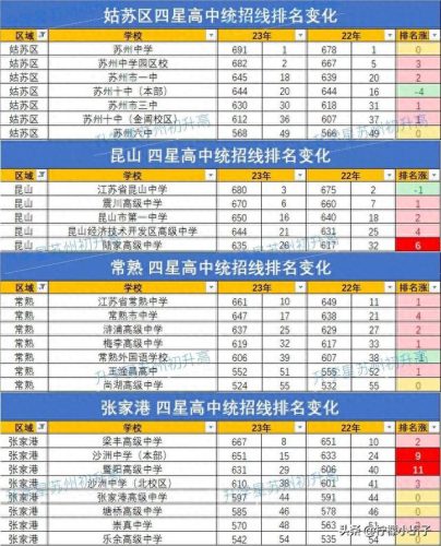 杭州吴江高中排名前十(杭州滨江高中排名名单)插图2