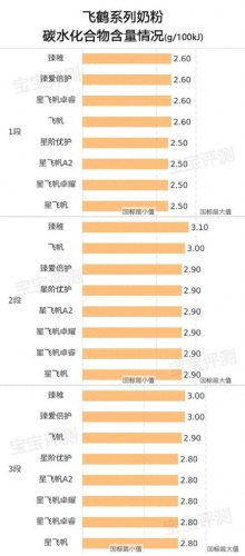 国产奶粉质量排名(国产十大放心奶粉排名君乐宝)插图7