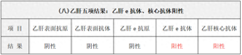 乙肝五项医院排名前十(十大最好的乙肝医院)插图12