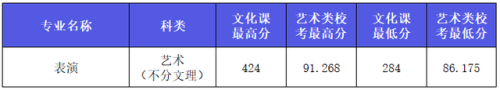 西安艺考传媒排名前十(西安十大艺考机构)插图22