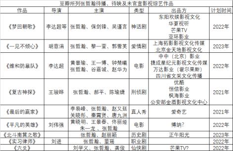 张哲瀚演过的电视剧(张翰主演的电视剧)插图1