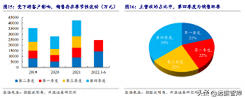 安徽包装设计排名前十(安徽锦顺包装科技有限责任公司)插图12