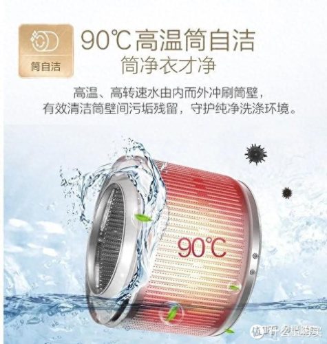 洗衣机除螨效果排名前十(洗衣机哪种除菌除螨比较好)插图25