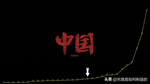 马来西亚天然气排名前十(世界天然气排名前十名)插图4
