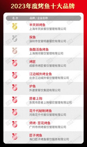 校团餐十大品牌排行榜图片(团餐十大品牌排名)插图16