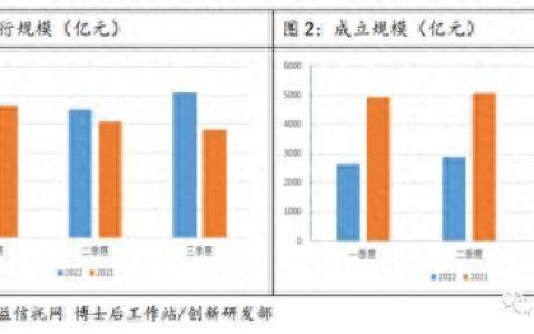 房地产信托收益排名前十(房地产信托模式流程图)