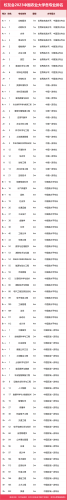农业仪器厂家排名前十(环保仪器厂家排名)插图4