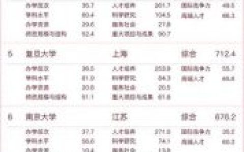 大数据行业学校排名前十(中国数据机房十大排名)
