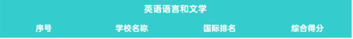 排名前十的外国语大学世界(官方实力最强的外国语大学排行)插图9