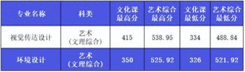 西安艺考传媒排名前十(西安十大艺考机构)插图12