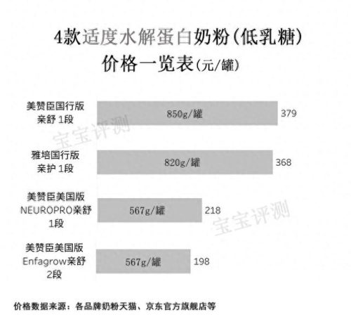 适度水解奶粉推荐(雀巢奶粉)插图13