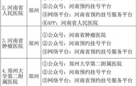 河南医院植发排名前十(河南有正规植发医院吗)