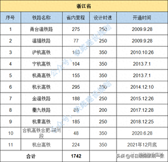 中国铁路地图各省排名前十(金华雅畈铁路货场地图)插图12