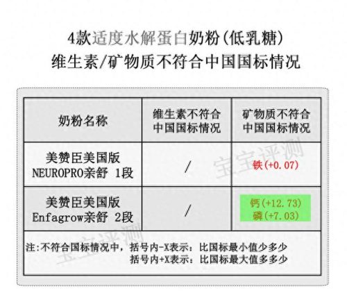 适度水解奶粉推荐(雀巢奶粉)插图7