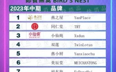 即食燕窝十大名牌排行榜最新(即食燕窝品牌十大排名)