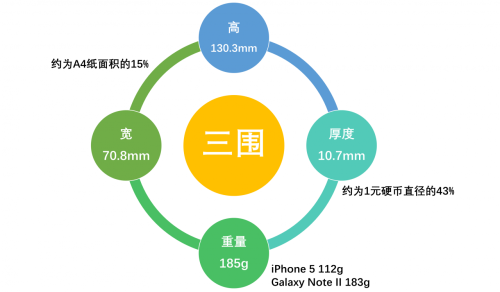 诺基亚Lumia (920手机参数配置怎么样)插图2