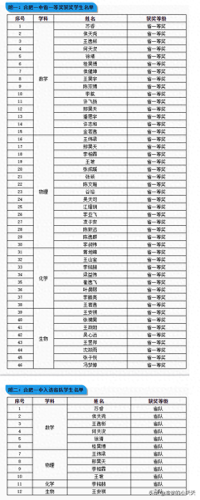 阜阳市前十高中排名(阜阳高中学费一览表)插图2
