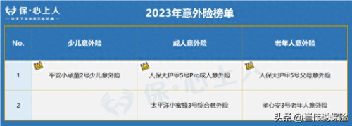 意外保险销售公司排名前十(可靠保险公司排行榜)插图8