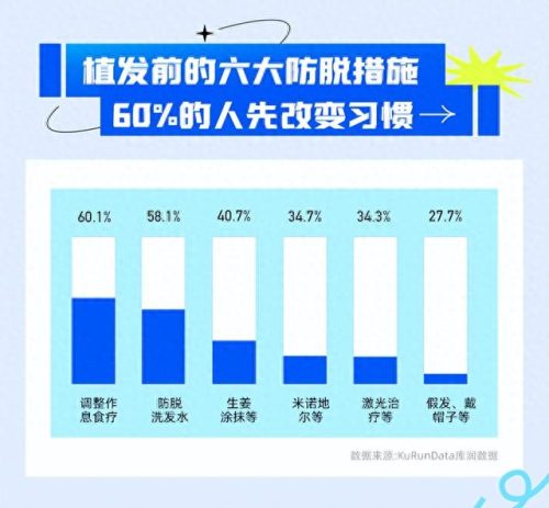 成都植发排名前十的医生(成都植发最好的技术)插图3