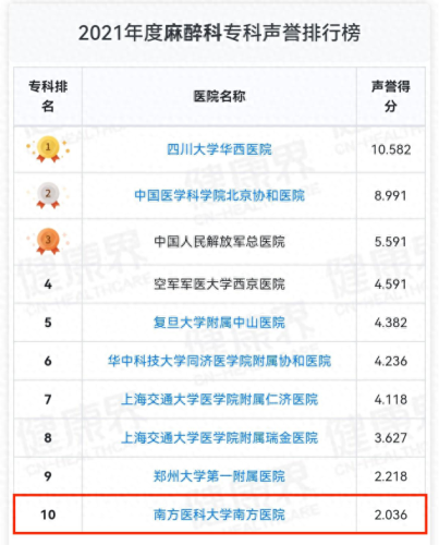广州医院麻醉科排名前十(广州市医院疼痛科排名前十)插图