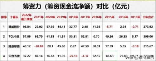光伏材料厂排名前十(光伏二线品牌排名)插图36