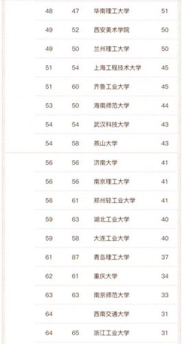 艺术设计中专学校排名前十(环境艺术设计什么大专学校好)插图5