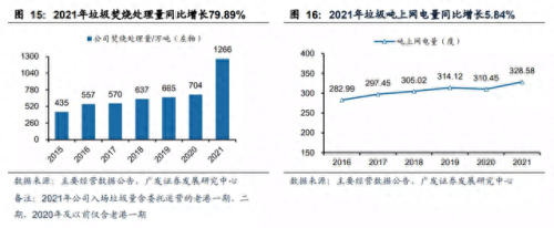 浙江垃圾回收处理排名前十(浙江十大垃圾处理公司)插图3