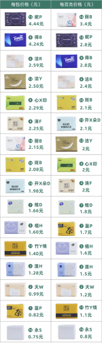 2015十大卫生纸排行榜(口碑最好的十大卫生纸)插图6