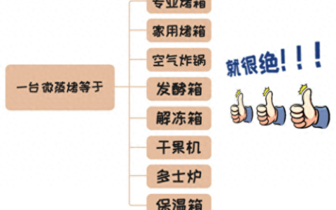 十大蒸烤箱排行榜前十名(哪种蒸烤箱最便宜)