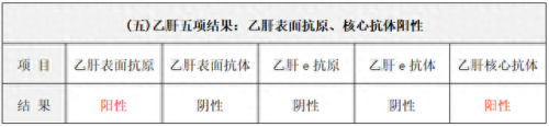 乙肝五项医院排名前十(十大最好的乙肝医院)插图9
