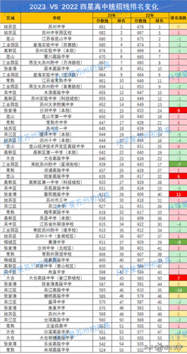 杭州吴江高中排名前十(杭州滨江高中排名名单)插图1