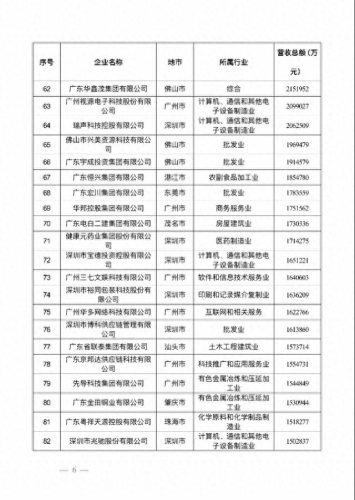 广东省制造企业排名前十(广东大型连锁企业排名)插图4