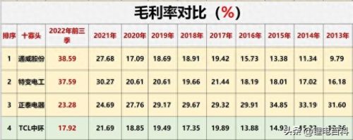 光伏材料厂排名前十(光伏二线品牌排名)插图25