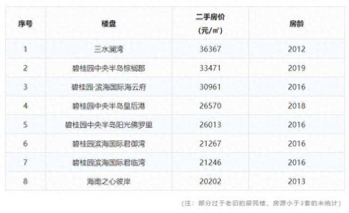 三亚天涯区中学排名前十(三亚天涯区的初中排名)插图14
