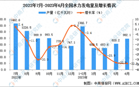 各国水利发电量排名前十(中国有几个水力发电站)