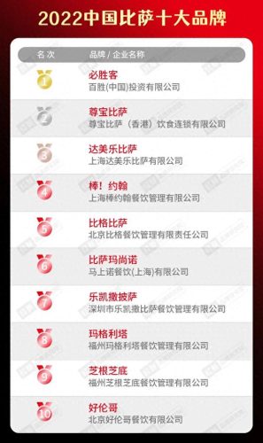 卤味十大品牌排行榜前十名(卤味哪个牌子最好)插图12